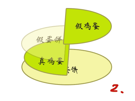 如何使用CSS3制作餅狀旋轉(zhuǎn)載入效果