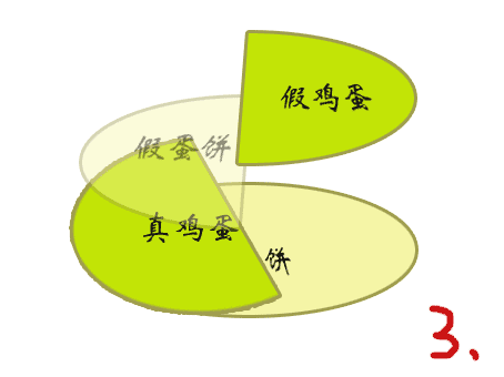 如何使用CSS3制作餅狀旋轉(zhuǎn)載入效果