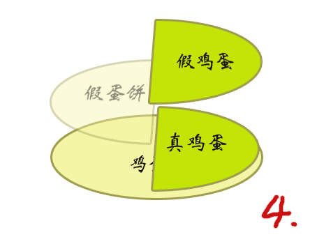 如何使用CSS3制作餅狀旋轉(zhuǎn)載入效果