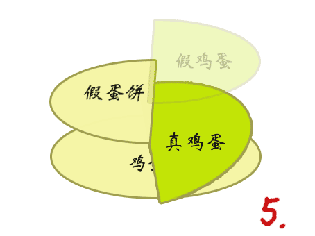 如何使用CSS3制作餅狀旋轉(zhuǎn)載入效果