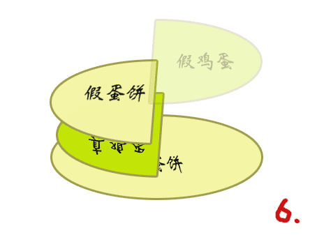 如何使用CSS3制作餅狀旋轉(zhuǎn)載入效果