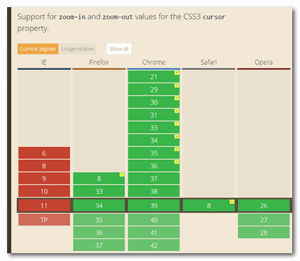 CSS中的cursor属性实例用法