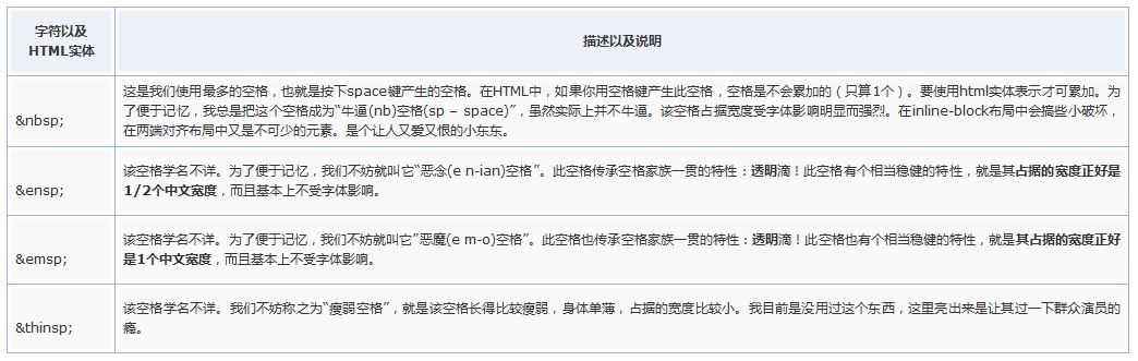 怎么用CSS代码实现实现中文对齐