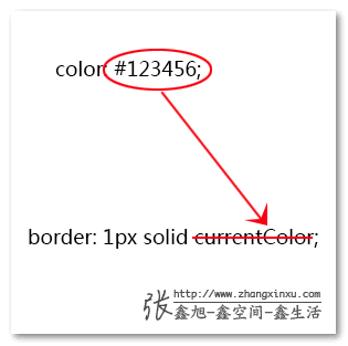 CSS中currentColor关键字如何使用