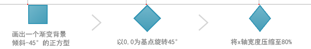 怎么用CSS3实现返回功能按钮