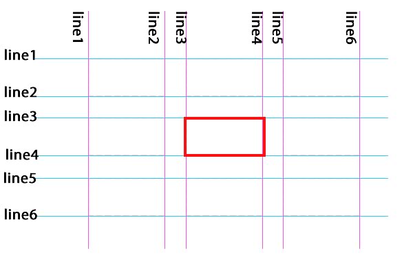 如何使用CSS Grid布局网格单元格