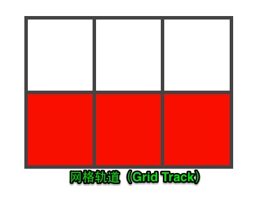 如何理解CSS Grid布局中的网格布局