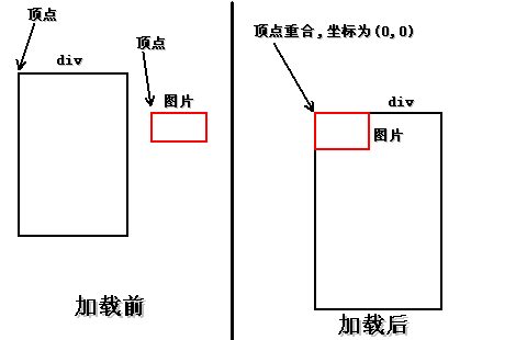 CSS Sprite从大图中截取小图的过程