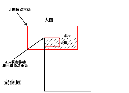 CSS Sprite从大图中截取小图的过程