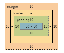 如何實現html5+css3中的布局與Header