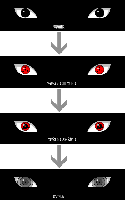 如何用css3制作火影忍者写轮眼开眼至轮回眼及进化过程