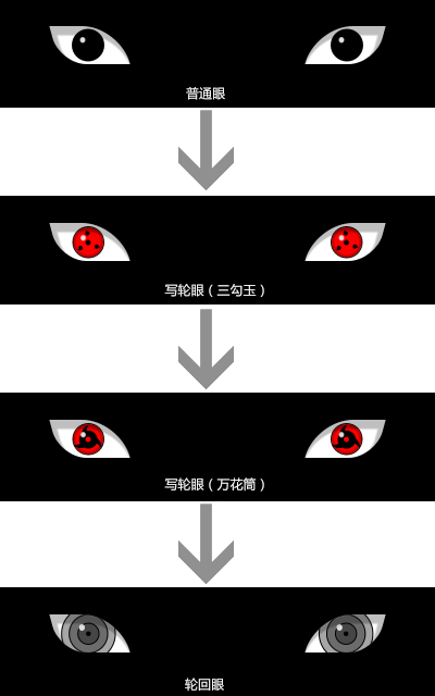 如何用css3制作火影忍者寫輪眼開眼至輪回眼及進化過程