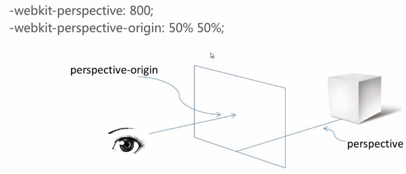 css3中transform属性详细介绍