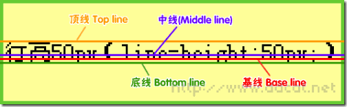 怎么在css中使用line-height属性