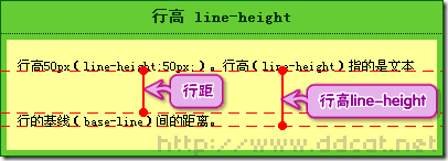 怎么在css中使用line-height属性