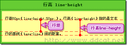 怎么在css中使用line-height屬性