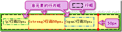 怎么在css中使用line-height属性