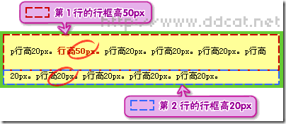 怎么在css中使用line-height屬性