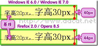 怎么在css中使用line-height屬性