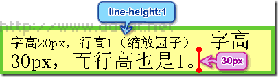 怎么在css中使用line-height属性