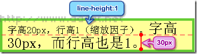 怎么在css中使用line-height屬性