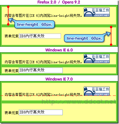 怎么在css中使用line-height屬性