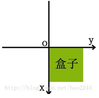 如何理解CSS3 transform的skew屬性值