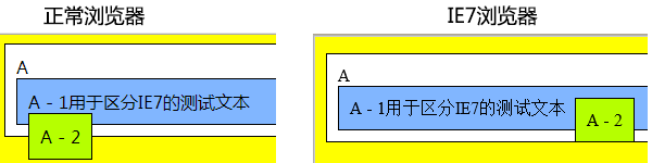 如何理解CSS中的Position和Float属性