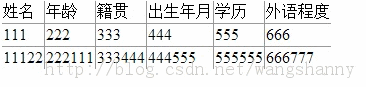 CSS樣式怎么實現(xiàn)Table沒有外邊框只有內邊框