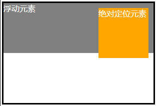 如何解决绝对定位的元素在ie6下不显示隐藏了的问题