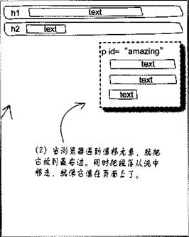 Web页面布局方式的方法教程