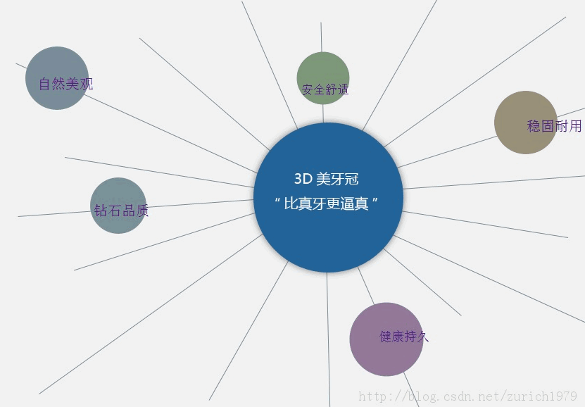 CSS怎么实现鼠标滑过文字弹出一段说明文字的功能