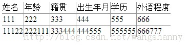 使用css操作Table没有外边框只有内边框的编写方法