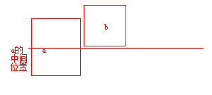 如何利用vertical-align:middle实现行内元素的水平垂直居中对齐