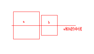 如何利用vertical-align:middle实现行内元素的水平垂直居中对齐