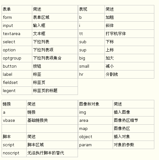 css实现网页布局与定位