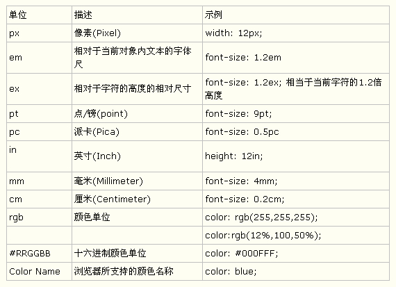 如何学习css网站布局中XHTML与CSS基础