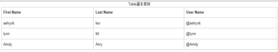 如何实现bootstrap3.0多种表格效果