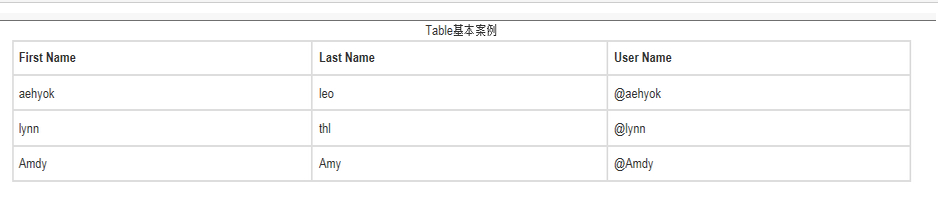 如何实现bootstrap3.0多种表格效果