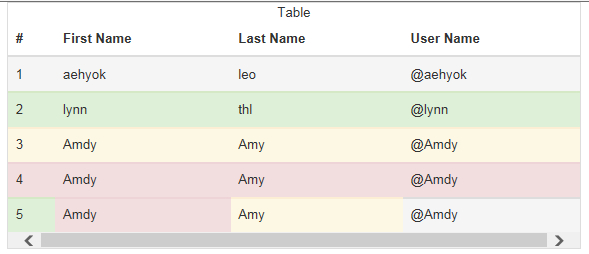 如何实现bootstrap3.0多种表格效果