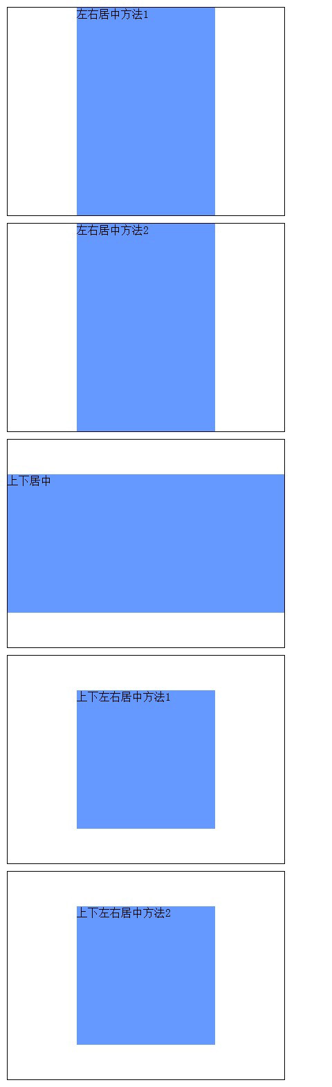 html元素水平居中、垂直居中、水平垂直居中于其父級元素的方法教程