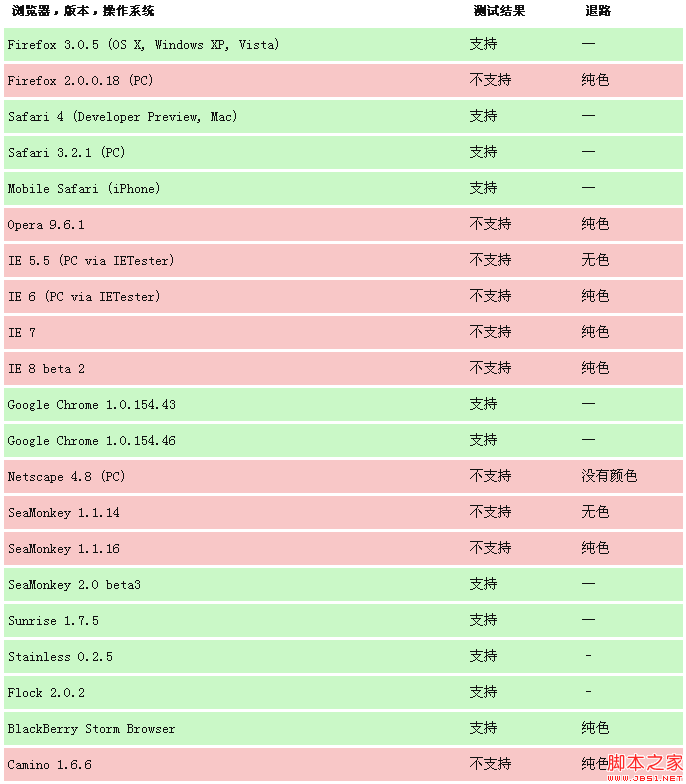 CSS中怎么利用RGBa设置元素为透明效果