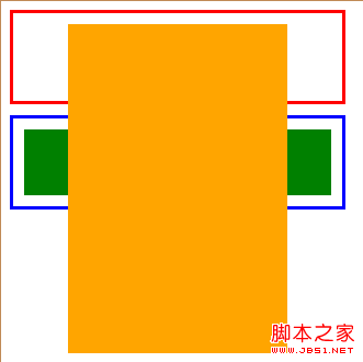 IE7中绝对定位元素之间的遮盖问题示例分析