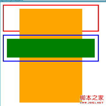 IE7中绝对定位元素之间的遮盖问题示例分析