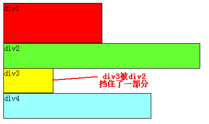 css浮动的使用方法