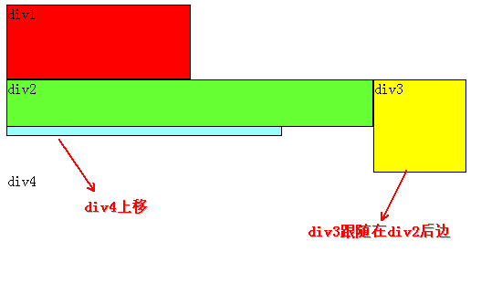 css浮動的使用方法