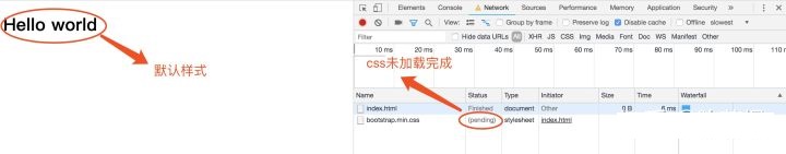 css要放在head标签中的原因