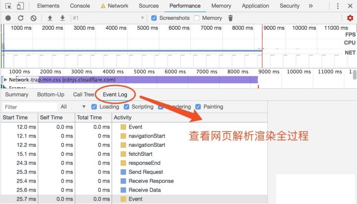 css要放在head标签中的原因