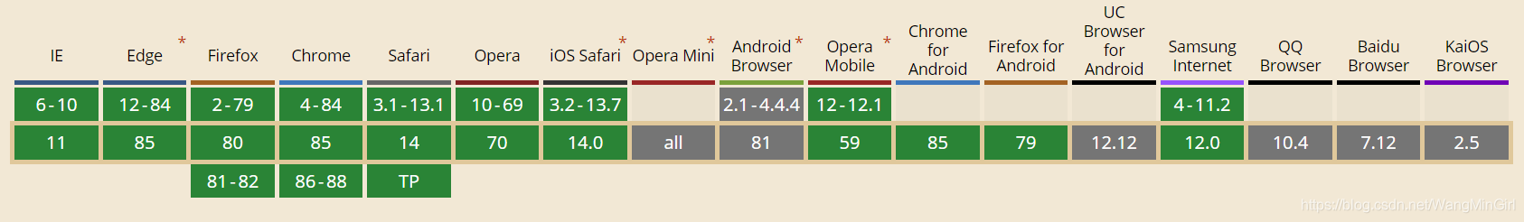 CSS3中rgb与rgba的含义