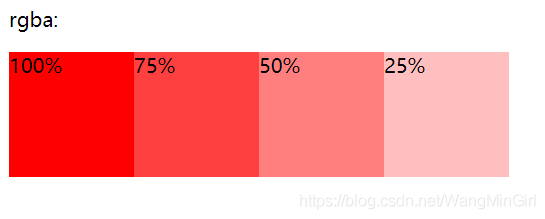 CSS3中rgb与rgba的含义